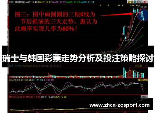 瑞士与韩国彩票走势分析及投注策略探讨